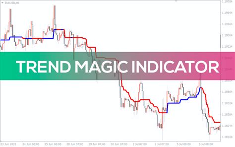Trend magic indicator